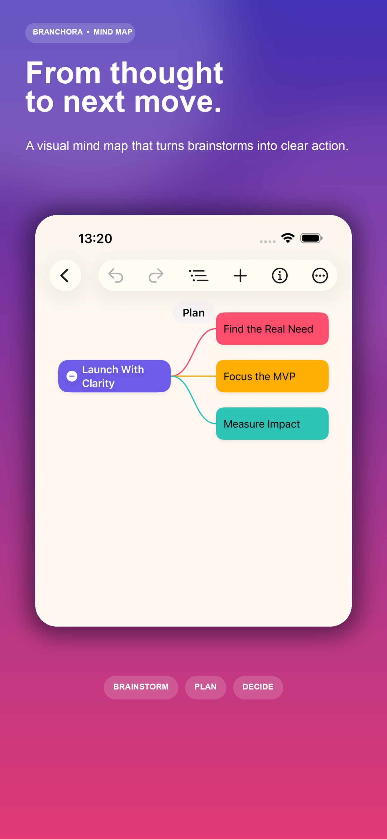 Branchora mind map editor on iPhone